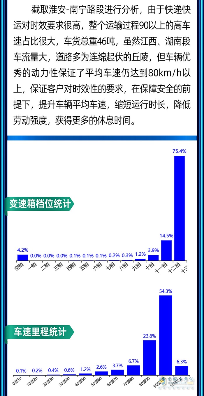 穩(wěn)運(yùn)力、保時(shí)效、降成本！快遞快運(yùn)首選鷹途！