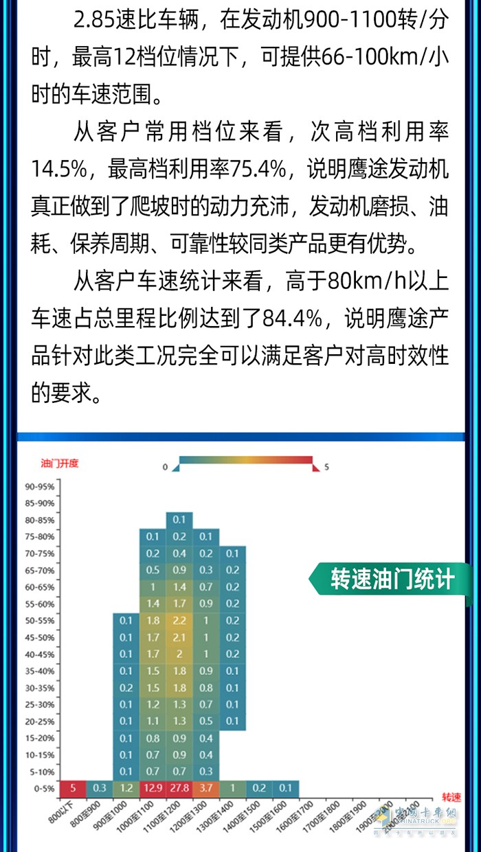 穩(wěn)運(yùn)力、保時(shí)效、降成本！快遞快運(yùn)首選鷹途！