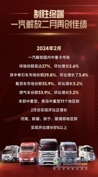 逆勢破局，2月解放終端銷量持續(xù)領(lǐng)航！