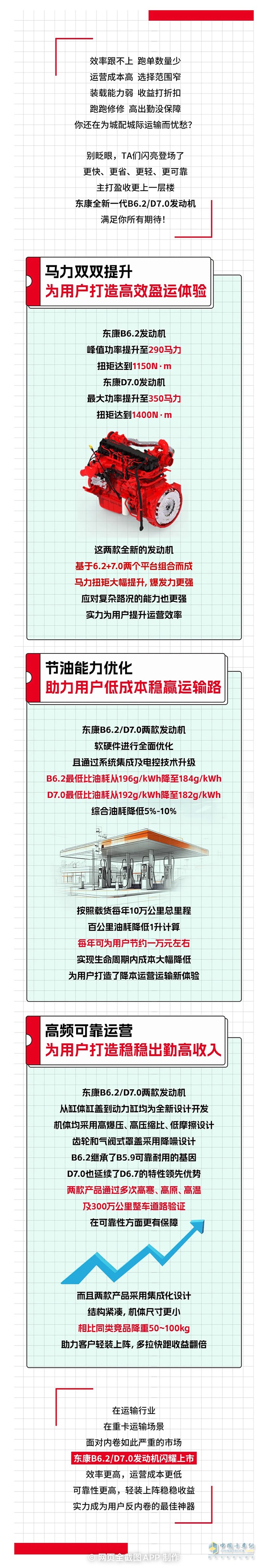 中馬力市場搶“鮮”機東康B6.2/D7.0重磅上市