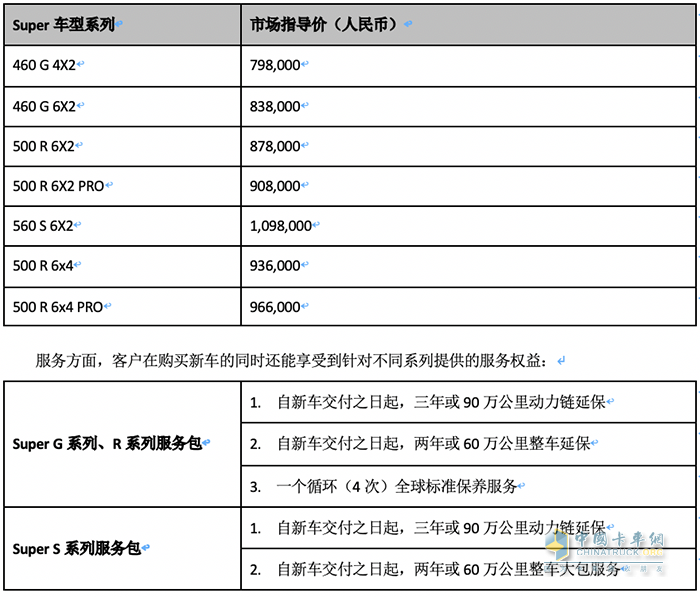 傳承賦新，未來無限 斯堪尼亞全新Super系列首次登陸中國