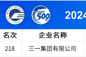 中國企業(yè)500強公布，三一連上四榜！