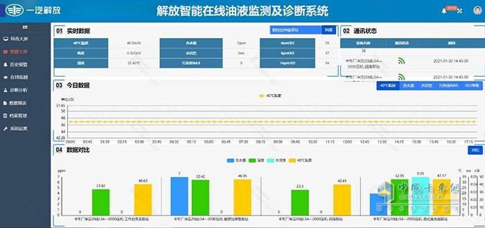 央企唯一！一汽解放技術(shù)成果入選《2024智能制造報(bào)告》