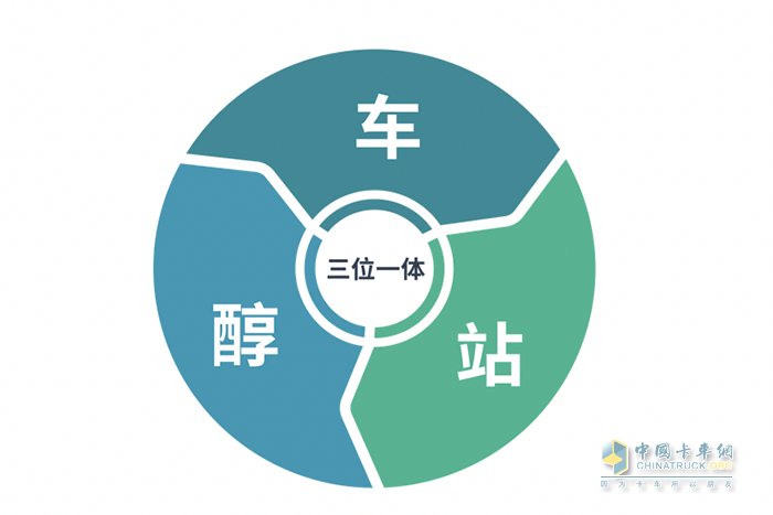 全新技術產品蓄勢待發(fā) 遠程醇氫電動產品加速擴張