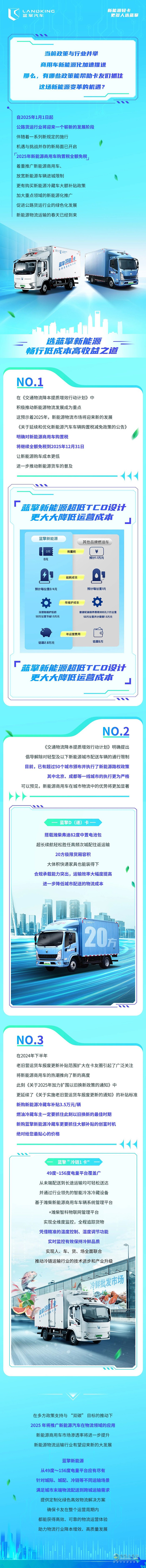 多方政策支持！新能源商用車購置稅全額免，趕緊選車吧！