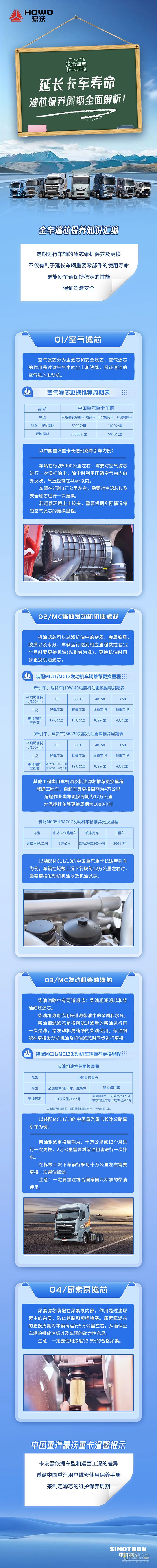 中國(guó)重汽豪沃重卡:延長(zhǎng)卡車(chē)壽命，濾芯保養(yǎng)周期全面解析！