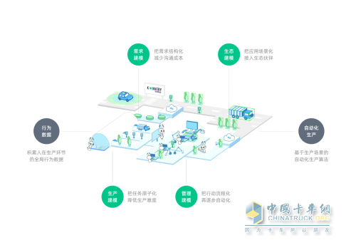 愷望數(shù)據(jù)宣布啟用“自動(dòng)化數(shù)據(jù)產(chǎn)線”