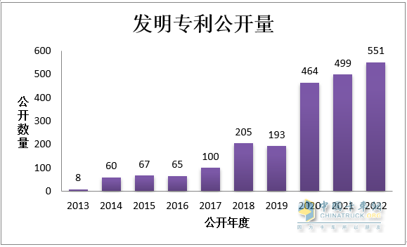 助力重卡行業(yè)復(fù)蘇，東風(fēng)商用車瞄準(zhǔn)客戶發(fā)力創(chuàng)新！