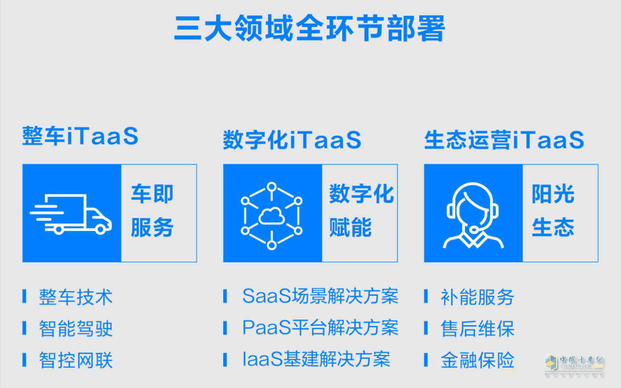 如果科技公布iTaaS模式，原來(lái)長(zhǎng)城商用車(chē)“野心”這么大