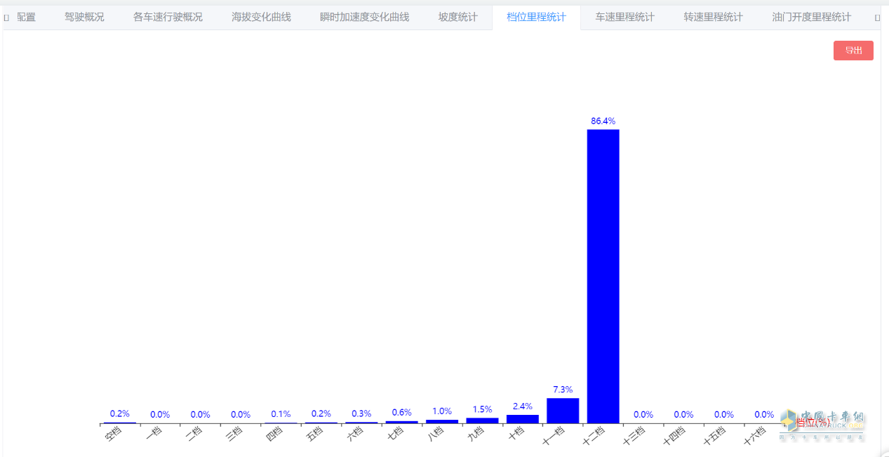 “效”傲運(yùn)營，“油”你掌握！一汽解放節(jié)油挑戰(zhàn)賽火熱進(jìn)行中