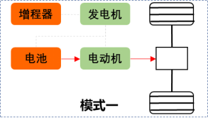 飛碟汽車