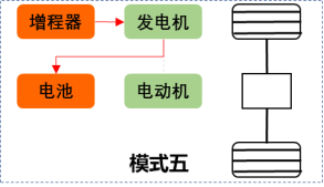 飛碟汽車