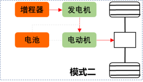 飛碟汽車