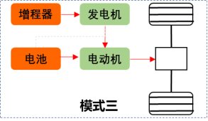 飛碟汽車