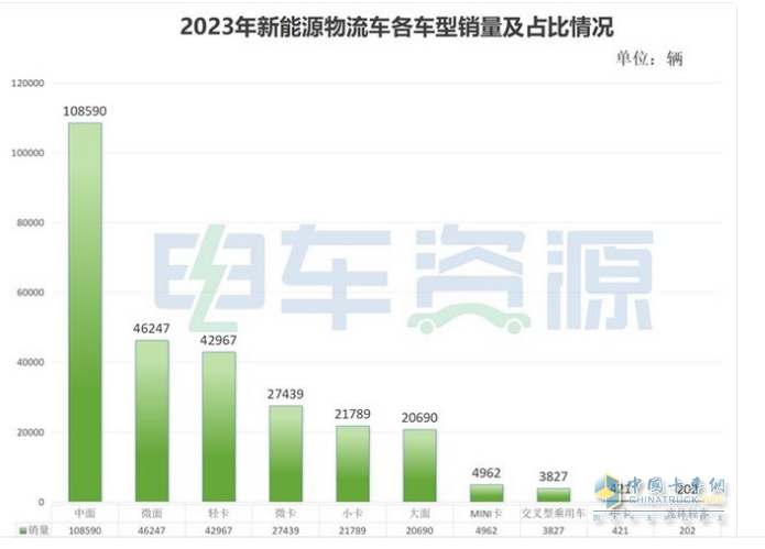 2023年新能源專用車：銷量創(chuàng)史上新高， 遠(yuǎn)程、奇瑞、福田居前三