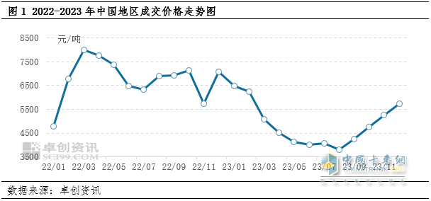 天然氣價(jià)繼續(xù)回落，乘龍H7 LNG大馬力牽引購(gòu)車正當(dāng)時(shí)