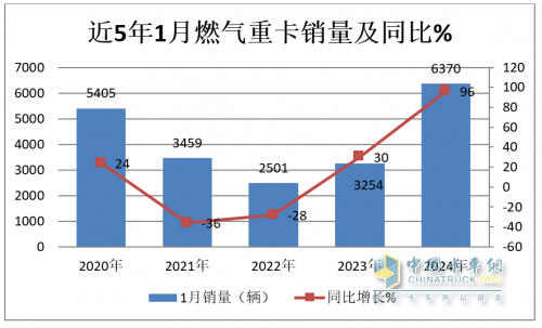 全能實(shí)力王-解放JH6 560馬力NG牽引車