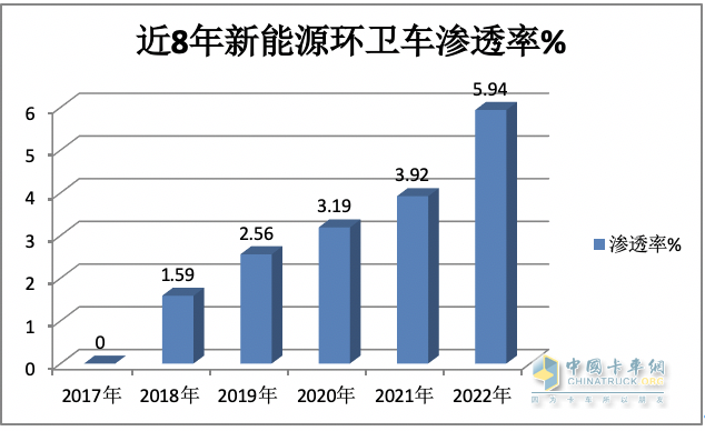 1月新能源環(huán)衛(wèi)車：實(shí)銷590輛增10.9%；宇通\盈峰環(huán)境居冠亞軍；宇通領(lǐng)漲領(lǐng)跑