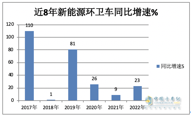 1月新能源環(huán)衛(wèi)車：實(shí)銷590輛增10.9%；宇通\盈峰環(huán)境居冠亞軍；宇通領(lǐng)漲領(lǐng)跑