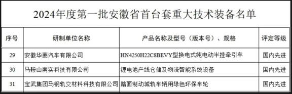 漢馬科技換電牽引車獲評2024年度第一批安徽省首臺套重大技術裝備