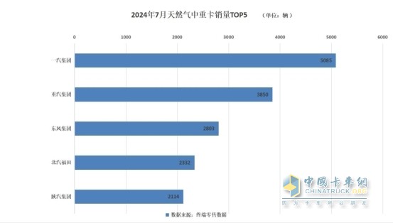 卡圈7月“三好生”，說(shuō)的是你嗎？