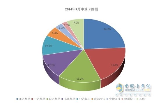 卡圈7月“三好生”，說(shuō)的是你嗎？