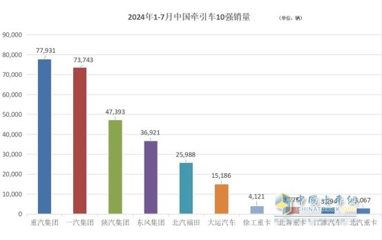 卡圈7月“三好生”，說(shuō)的是你嗎？