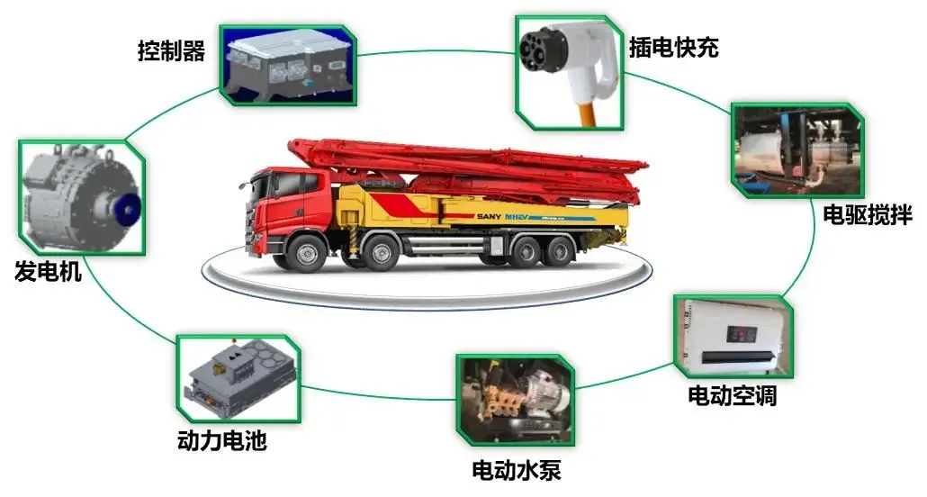 泰州首臺(tái)71米微混泵車(chē)交付靖江三江砼業(yè)！