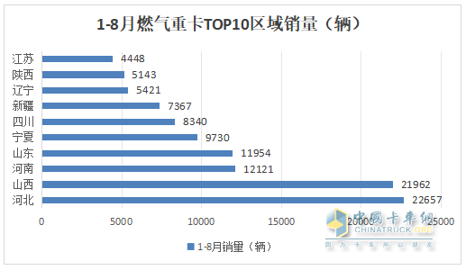 8月燃?xì)庵乜ǎ航K結(jié)“20連漲”首遭下滑；解放奪冠，重汽\東風(fēng)分列二、三