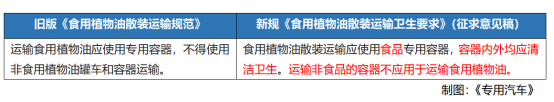 強(qiáng)制性國(guó)標(biāo)守護(hù)“舌尖安全”，揭秘新一代食品油運(yùn)輸罐車制造要求