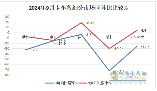 9月微卡：“金九”變“鐵九”！長安奪冠；五菱跌落冠軍“神壇”，競(jìng)爭(zhēng)格局大變天!