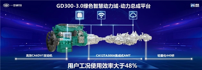 解放智慧動(dòng)力域再上新臺階— “J7創(chuàng)領(lǐng)版”黃金動(dòng)力盡顯鋒芒