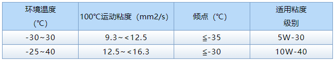 冬日行車無慮 江淮重卡燃氣車保養(yǎng)秘籍！