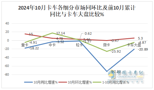 10月微卡：“銀十”變“鐵十”！奇瑞奪冠；五菱\凱馬分列二三 長安領(lǐng)漲