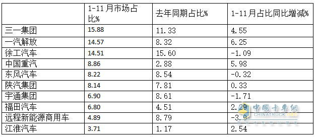 10月新能源牽引車(chē)：新增營(yíng)運(yùn)車(chē)6867輛漲1.9倍；解放\徐工\三一居前三，重汽“雙領(lǐng)漲”