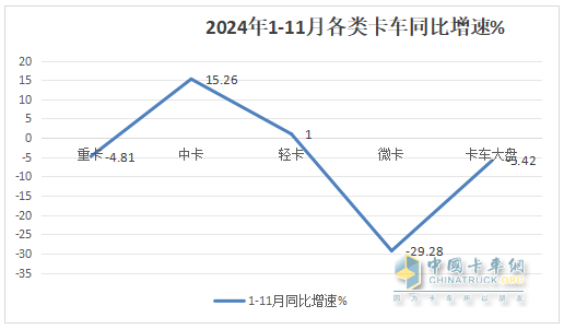 廂貨\載貨車(chē)最熱銷(xiāo)，新能源領(lǐng)漲—2024年1-11月輕卡市場(chǎng)主要特征總結(jié)分析