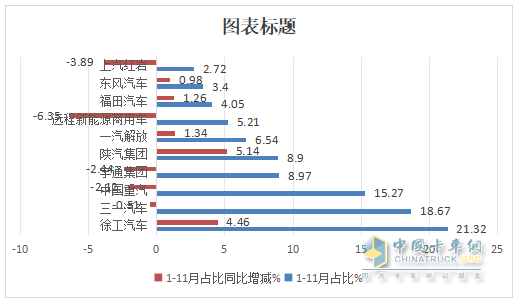 11月新能源自卸車：銷1270輛同環(huán)比雙增！徐工\三一\重汽居前三，徐工領(lǐng)漲