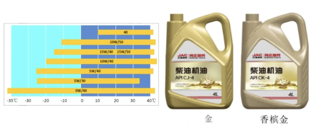 貨車司機7個冬季行車秘籍，安全又省心！