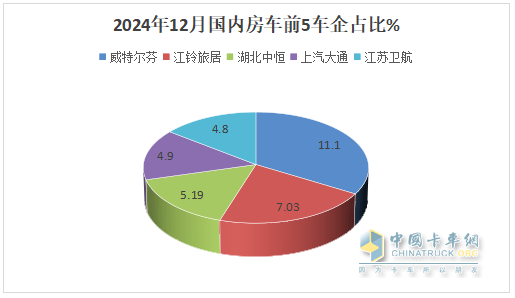 2024年12月及全年國內(nèi)房車市場特點總結(jié)分析