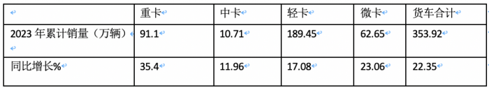 2023年中卡市場特征盤點分析：演繹“3連降9連漲”，福田\解放\江淮居前三，陜汽領漲?