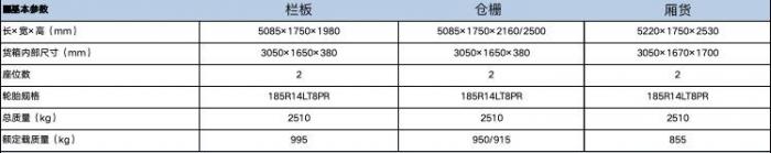 能裝 能省 更安全，開瑞小象X3升級突破核心技術(shù)