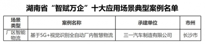 5G+視覺識別！三一入選十大應(yīng)用場景典型案例