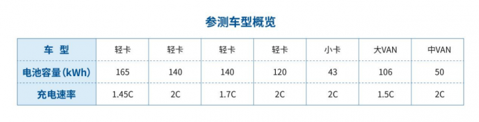 創(chuàng)新科技，極寒試煉！寧德時代開展冬測對天行動力電池進行全面驗證