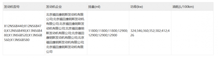 由北汽重卡打造的“北京牌”牽引車終于登上了366批公告！