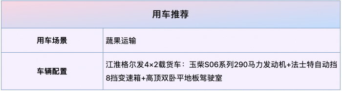 江淮格爾發(fā)4×2載貨車盛夏出擊，吃瓜群眾有福了！