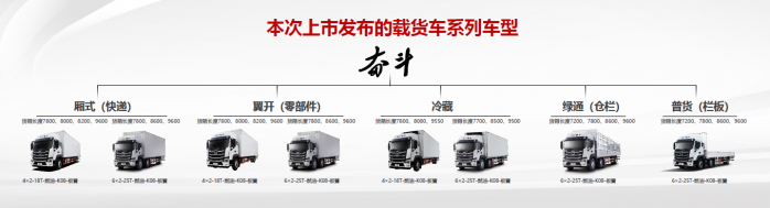 “快、省、爽、高”四大獨(dú)門絕技 北京奮斗快車正式上市