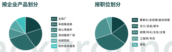 2023智能線控底盤前瞻技術(shù)展示交流會9月蘇州來襲！