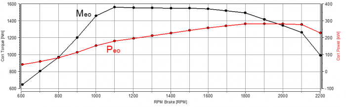 上菲紅200萬(wàn)公里無(wú)大修發(fā)動(dòng)機(jī)拆解品鑒會(huì)圓滿成功