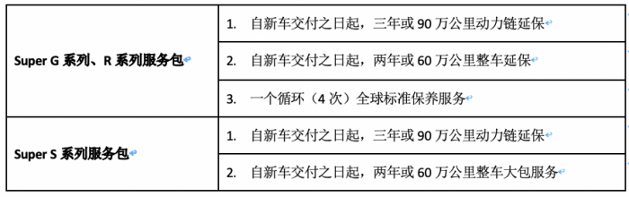 斯堪尼亞Super新車(chē)南區(qū)上市發(fā)布會(huì)圓滿(mǎn)落幕