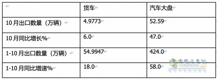 卡車出口